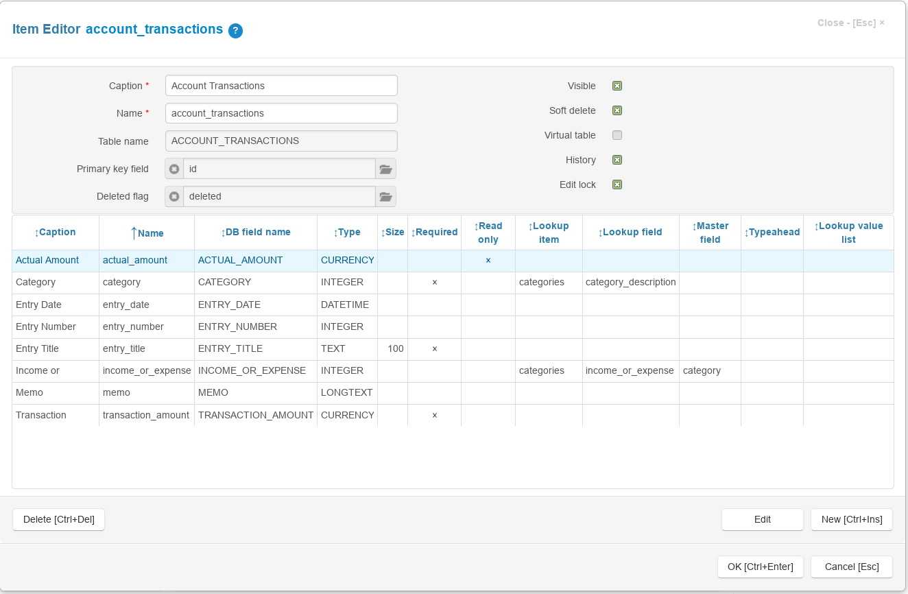 Personal Account Ledger