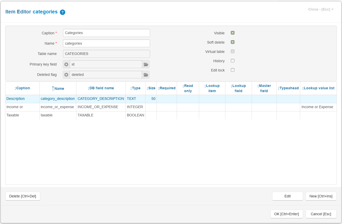 Personal Account Ledger