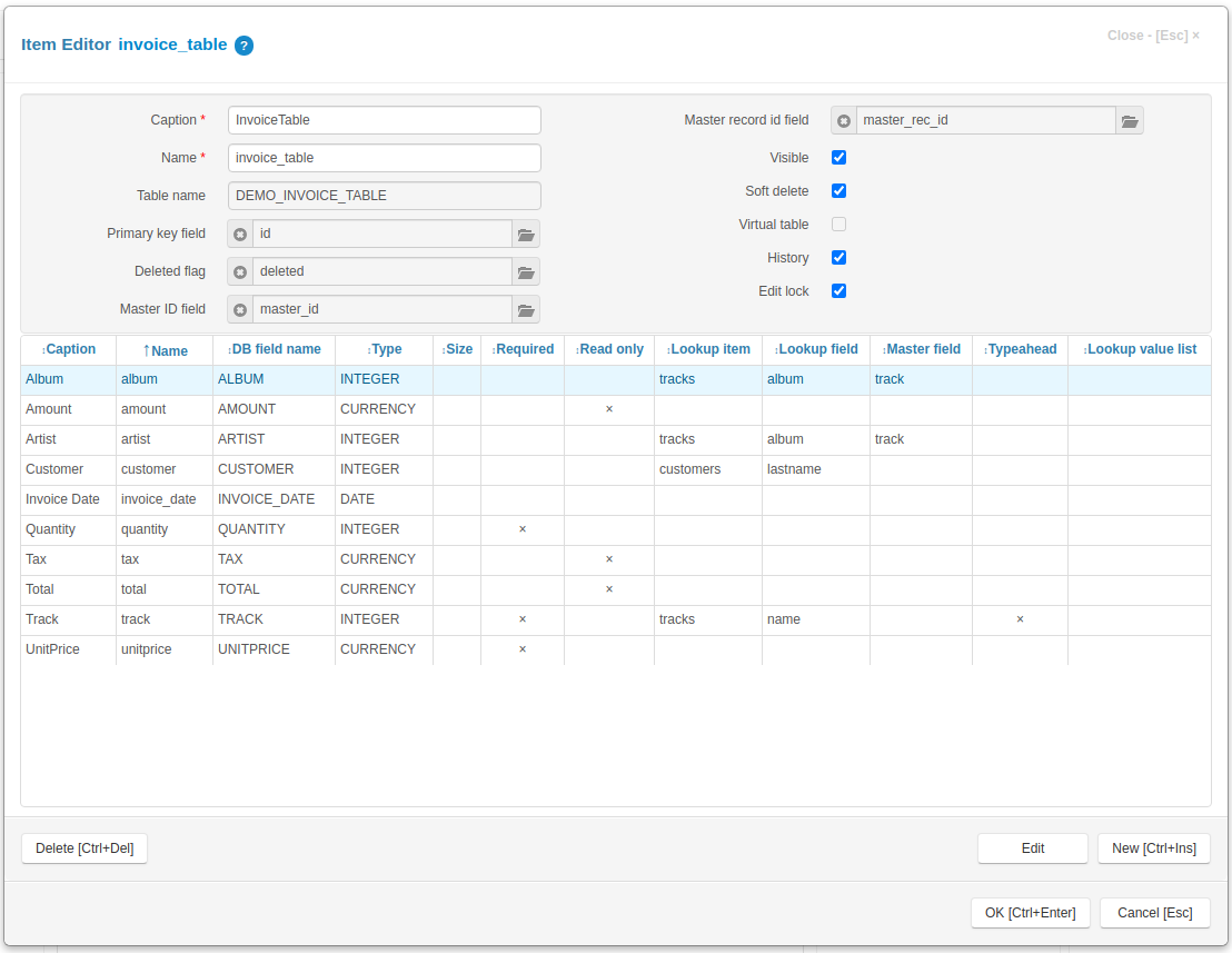 Invoice Items