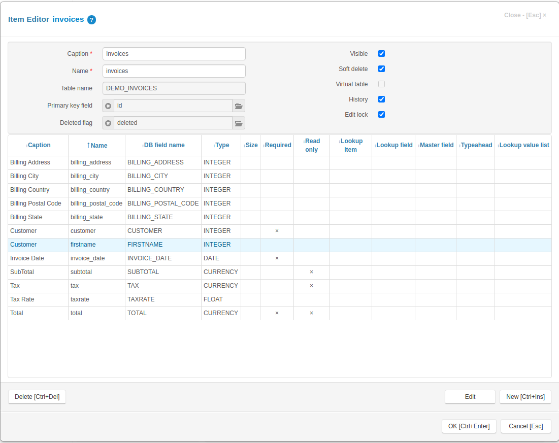 Invoices table with no Customers
