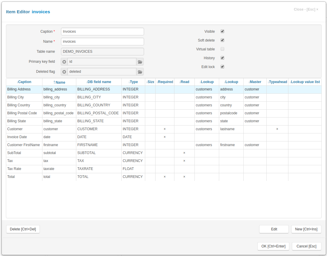 Invoices table