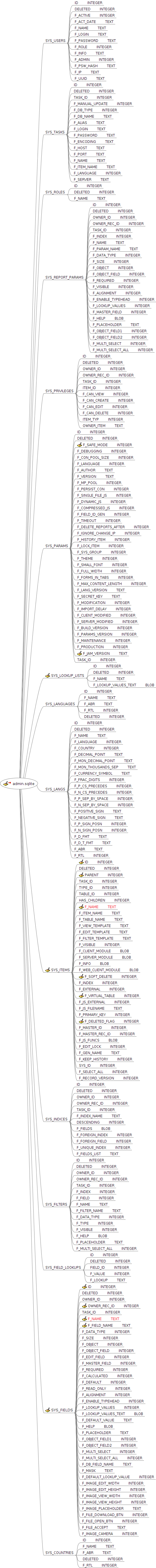 Imagemap